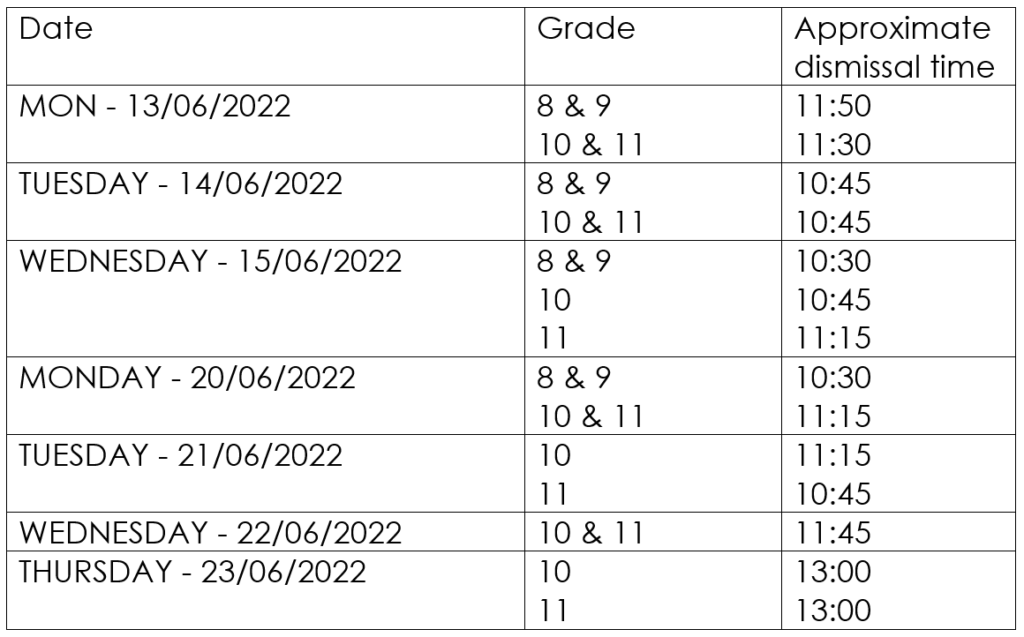 Dismissal Times 13-15 June 2022